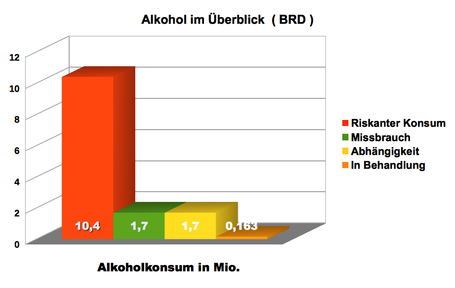 Alkohol-im-Überblick Quelle: Bundesministerium-für-Bildung-und-Forschung